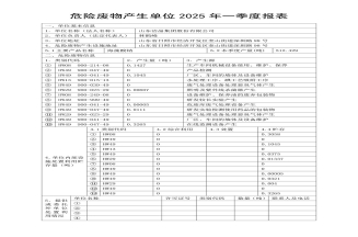 危險(xiǎn)廢物產(chǎn)生單位2025年報(bào)表